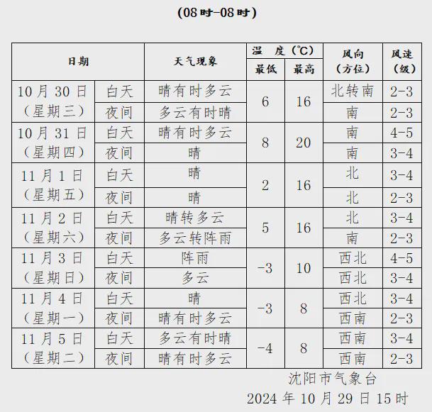 早知道｜天儿嘎嘎好抓紧浪吧尊龙凯时人生就是搏平台沈阳(图1)