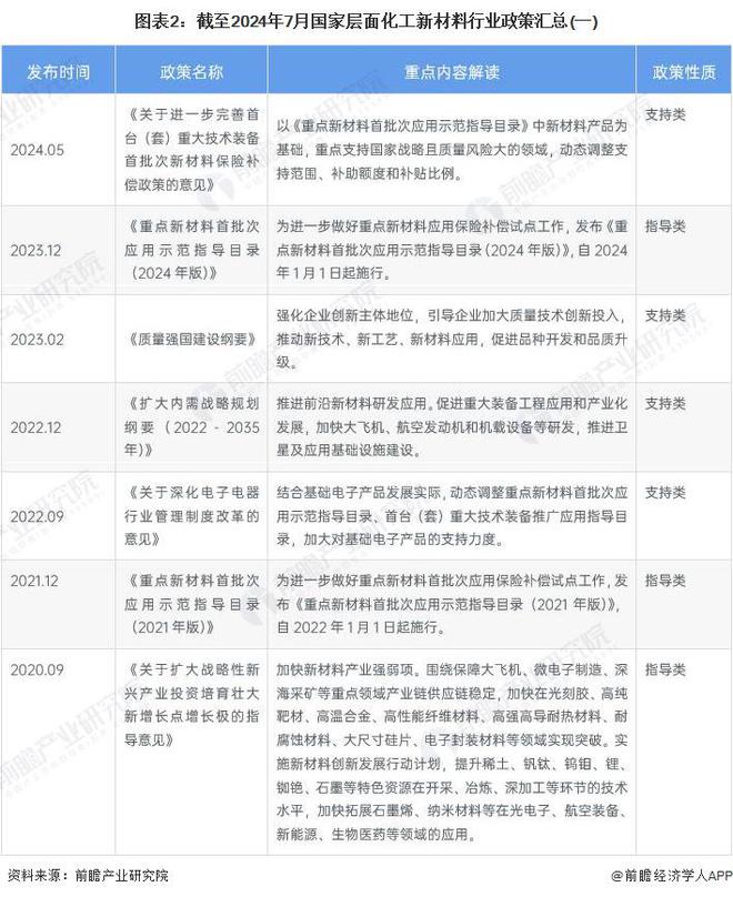 新材料行业政策汇总及解读（全）产业向高端化和差异化发展尊龙凯时新版APP重磅！2