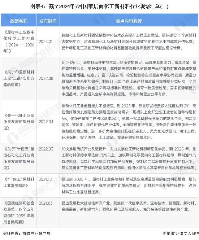 新材料行业政策汇总及解读（全）产业向高端化和差异化发展尊龙凯时新版APP重磅！2024年中国及31省市化工(图3)