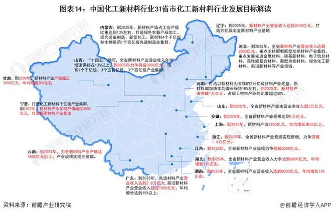 新材料行业政策汇总及解读（全）产业向高端化和差异化发展尊龙凯时新版APP重磅！2024年中国及31省市化工(图5)