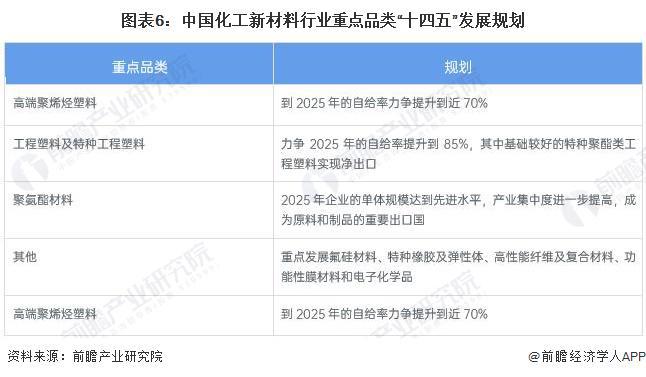 新材料行业政策汇总及解读（全）产业向高端化和差异化发展尊龙凯时新版APP重磅！2024年中国及31省市化工(图7)